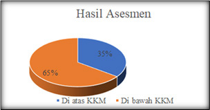 Gambar 1